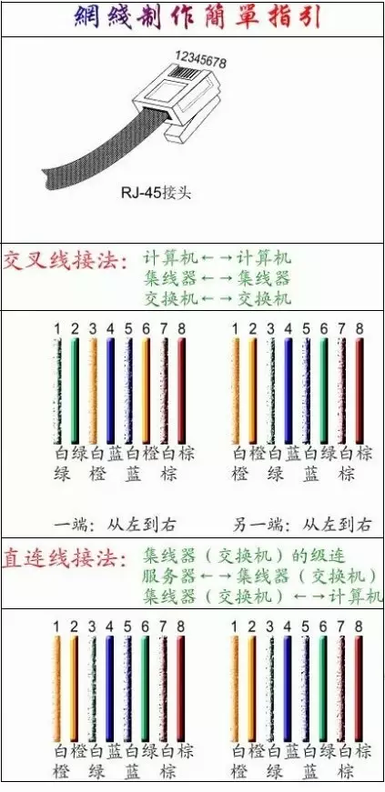 网线水晶头接法图解 一看就会!3